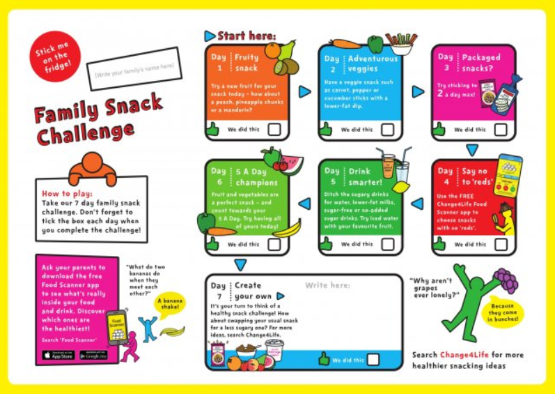 Public Health England launches Change4Life campaign around children’s snacking